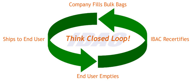 Think Closed Loop!